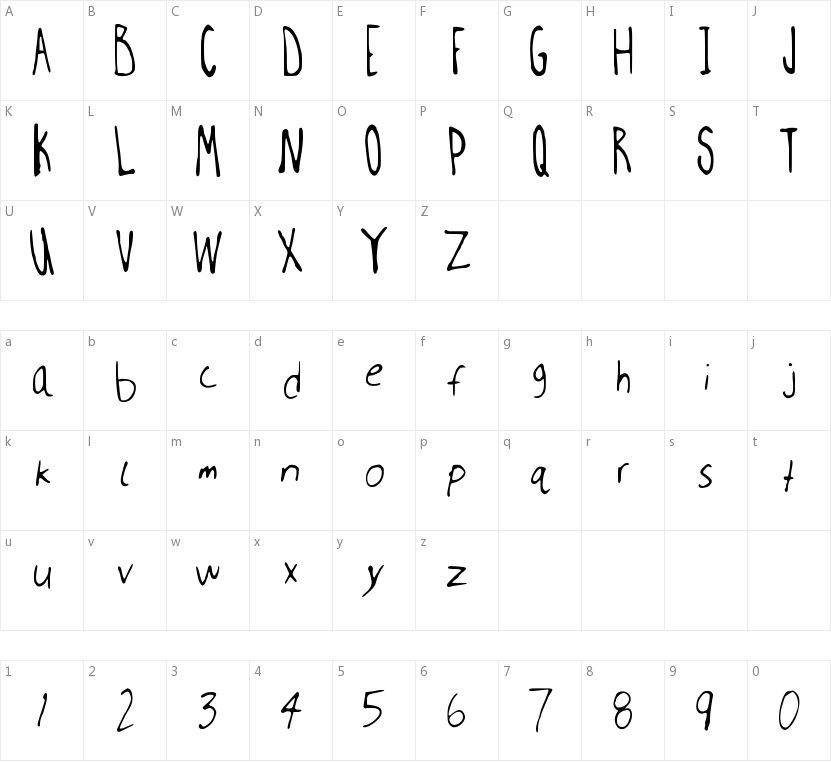 Millwee manuscripting的字符映射图