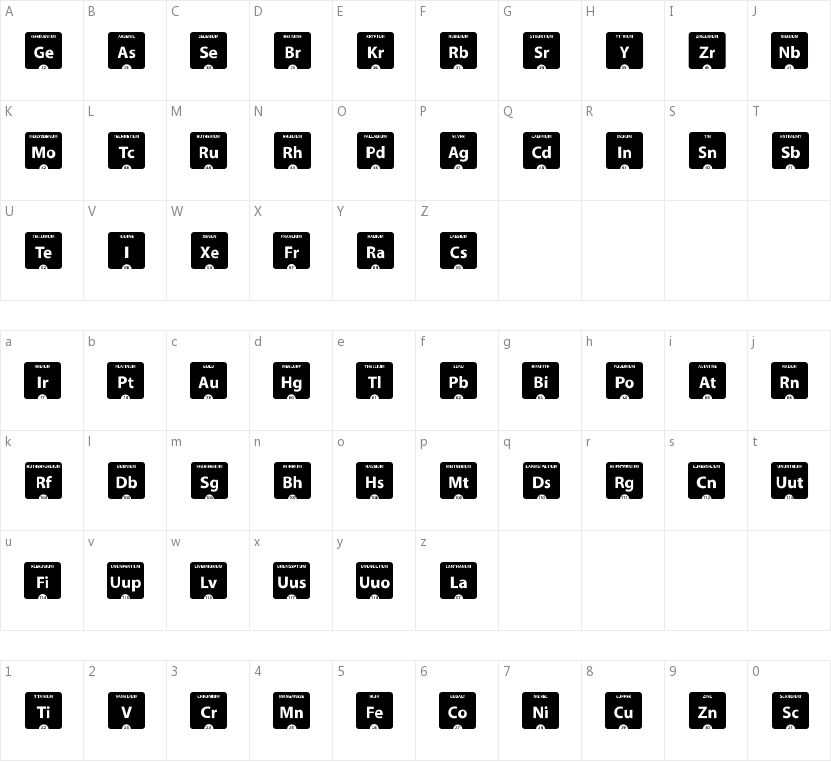 Periodic Table of Elements的字符映射图