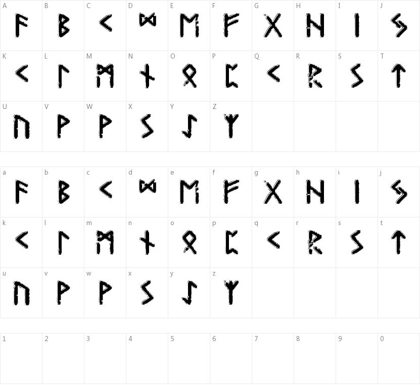Gunfjaun Runic的字符映射图