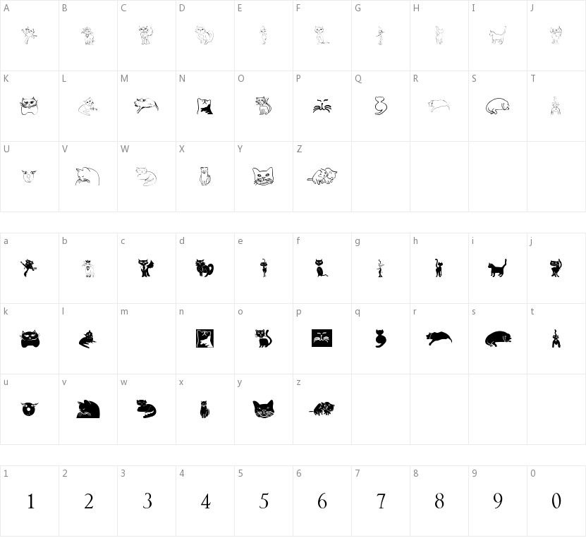 CatCrypt的字符映射图