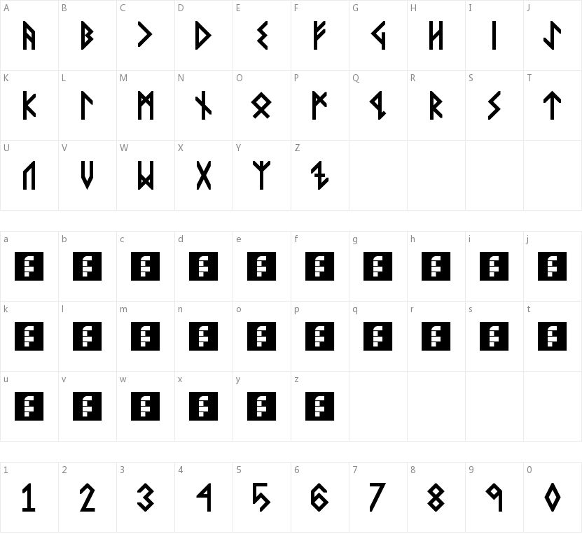 Viking Middle Runes的字符映射图