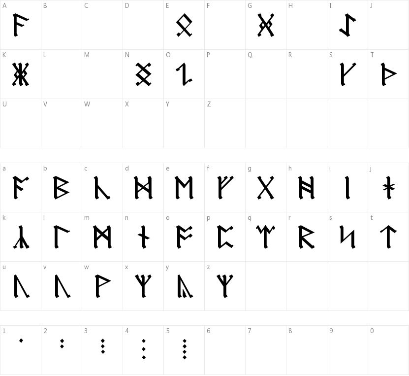 Germanic + Dwarf + AngloSaxon的字符映射图