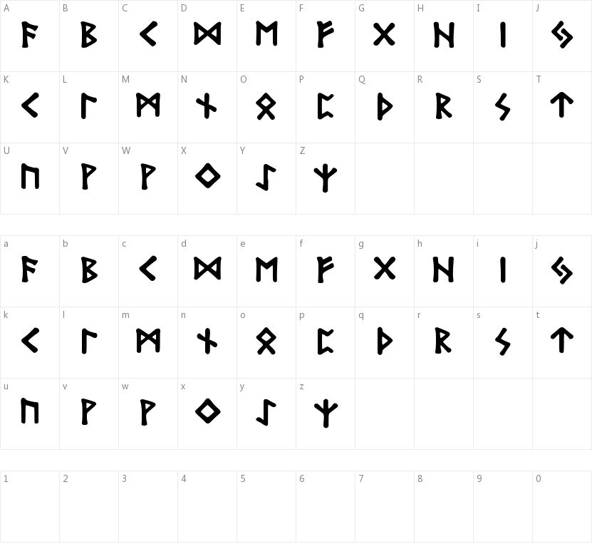 Bubble Runes的字符映射图