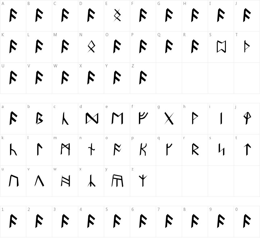 Britannian Runes的字符映射图