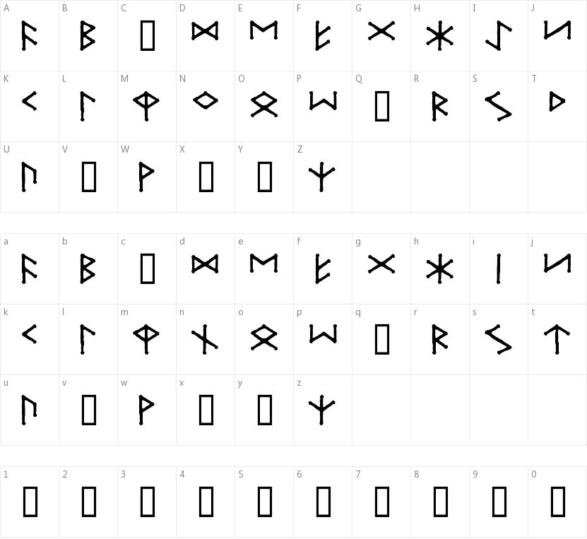 Ice Egg Futhark的字符映射图