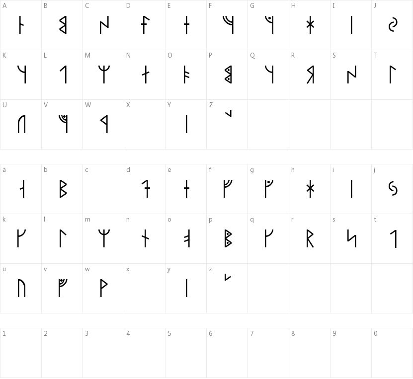Modern Runic的字符映射图