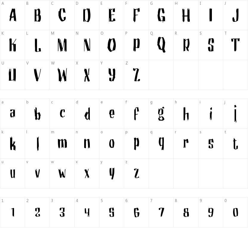 Motorhead Grotesk的字符映射图