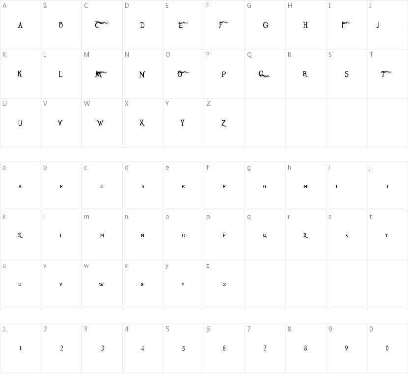 TomeOfTheUnknown的字符映射图