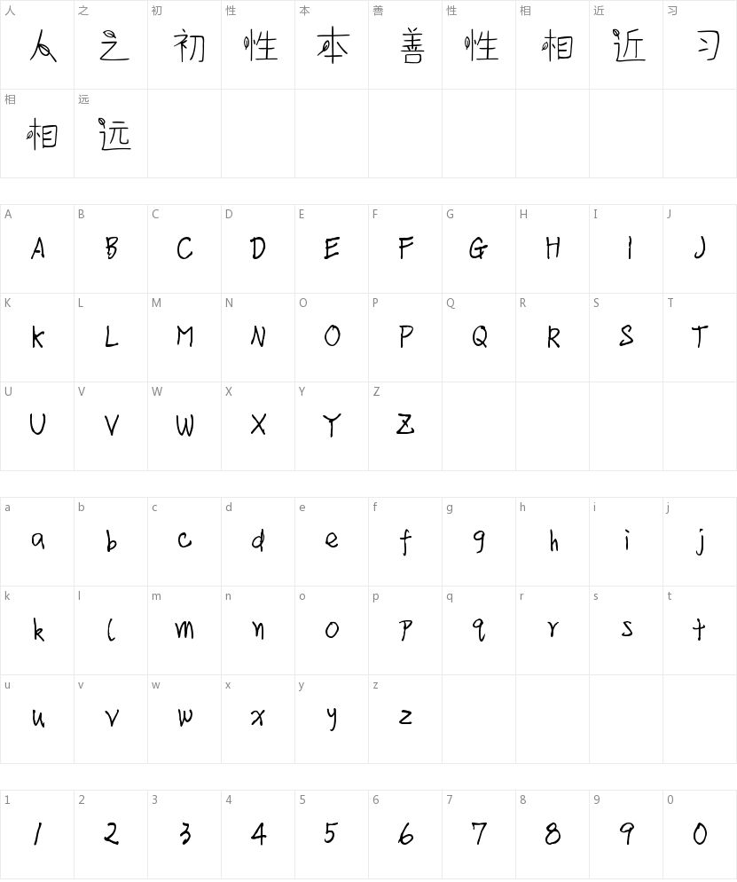 方正手迹-萌芽体的字符映射图