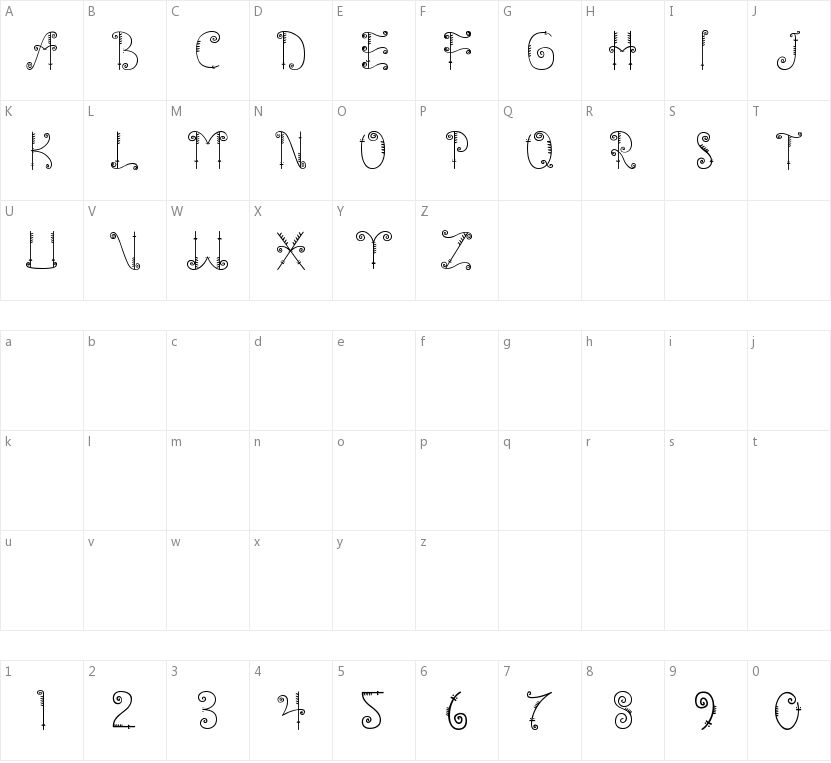 Mentawai的字符映射图