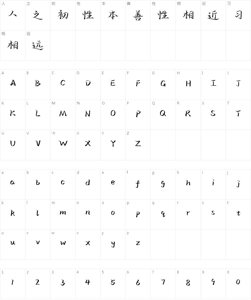 小熊与玫瑰信徒 常规的字符映射图