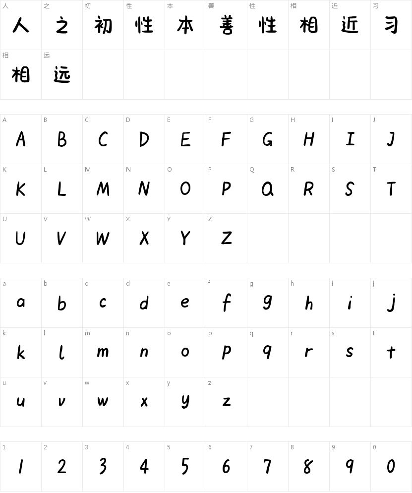 可可甘纳许复古手书的字符映射图