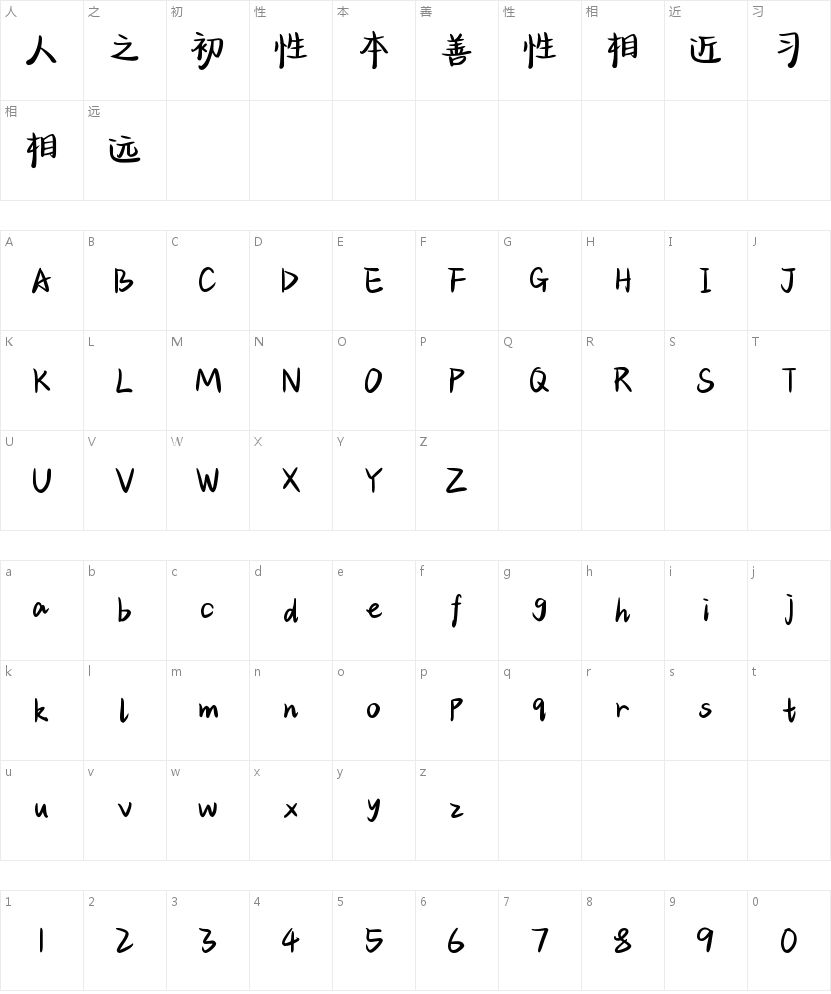 樱桃奶油复古茶手书的字符映射图