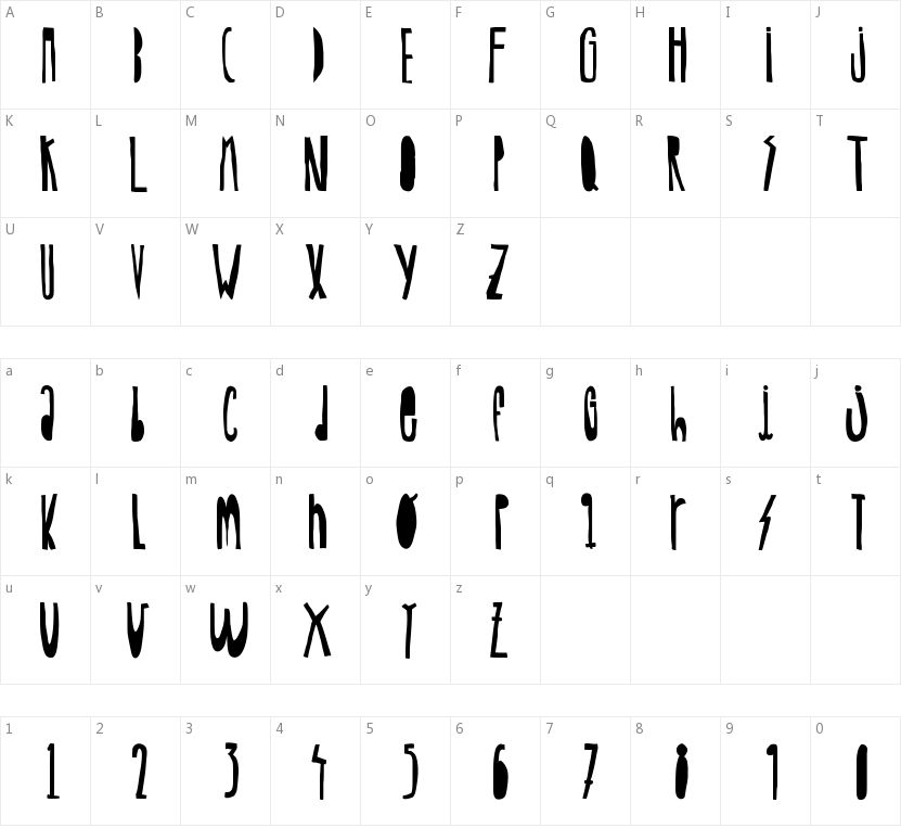 Woodcutter Gigantismo的字符映射图