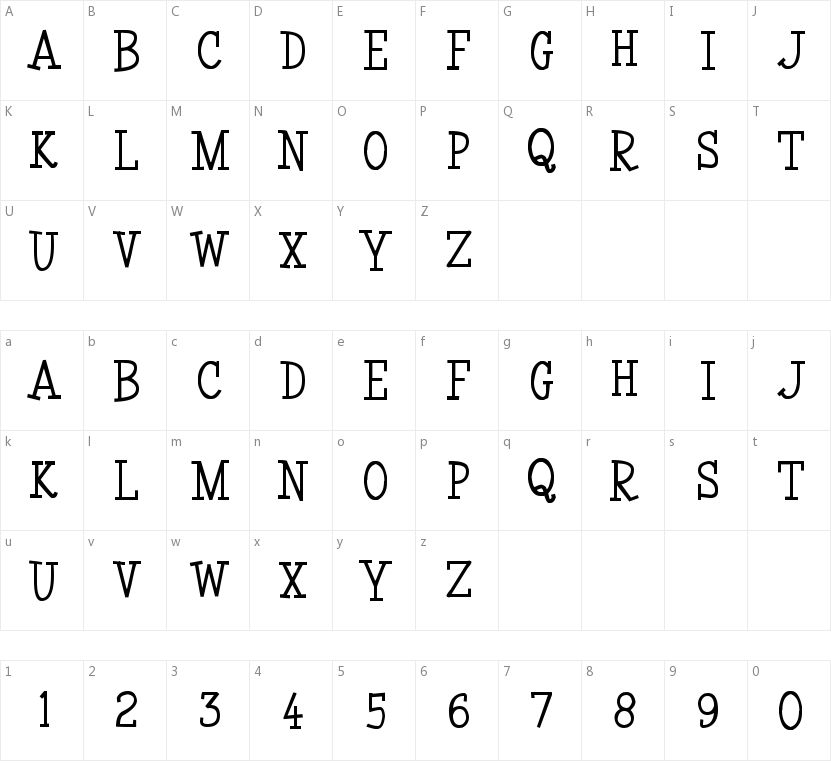 Coyotris Serif的字符映射图