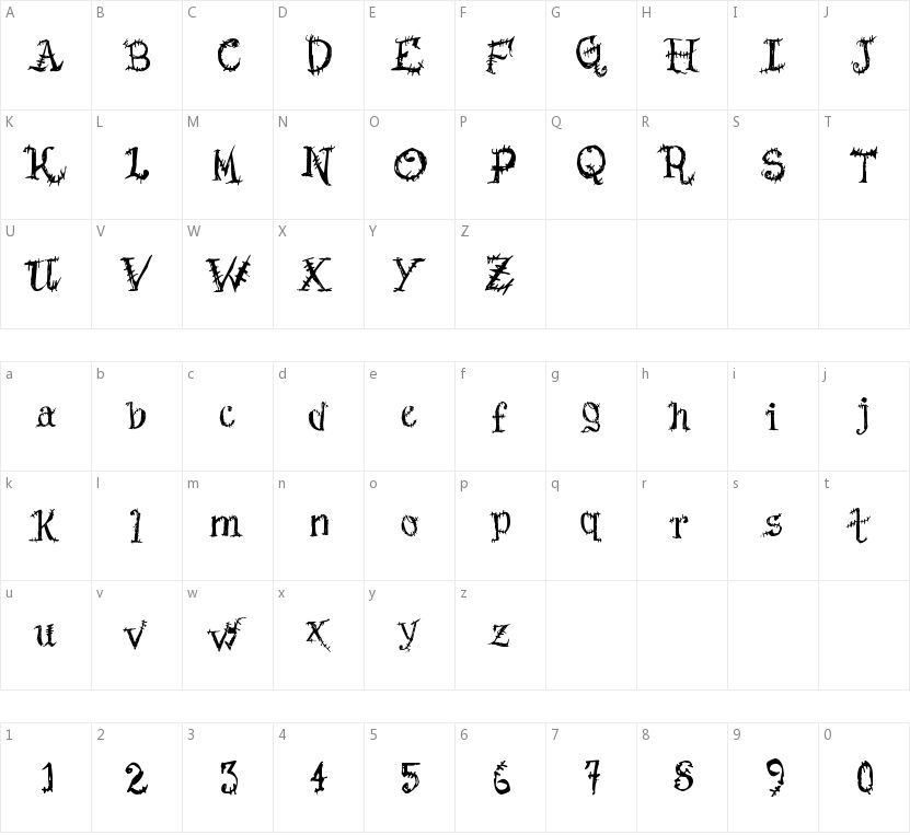 Scars Before Christmas的字符映射图