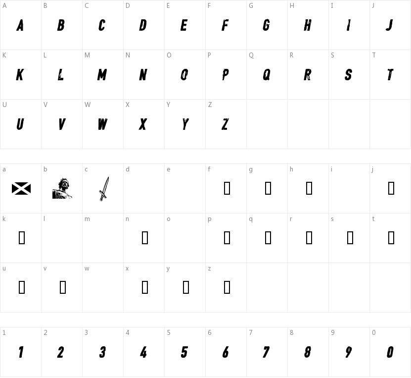 CF William Wallace的字符映射图