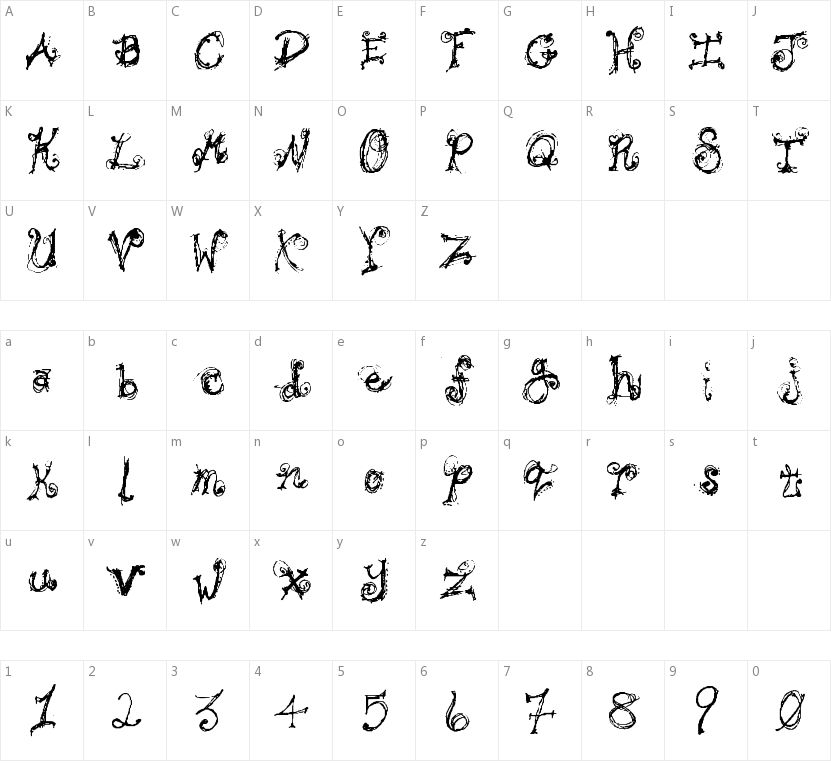 Bipolar Braden的字符映射图