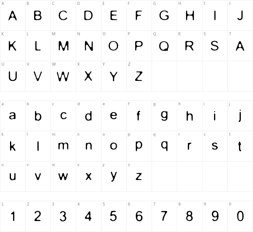 Gaussian Blur的字符映射图