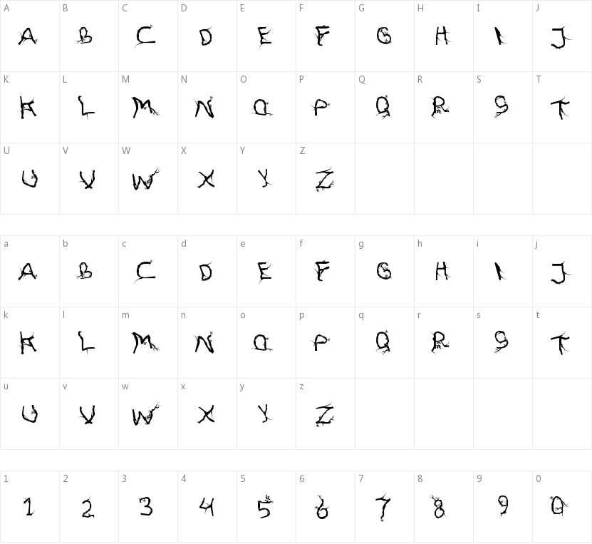 FTF Hutan Akarasiana的字符映射图