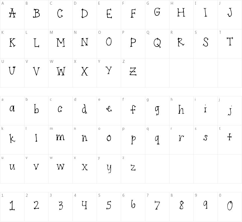 Endpoints的字符映射图