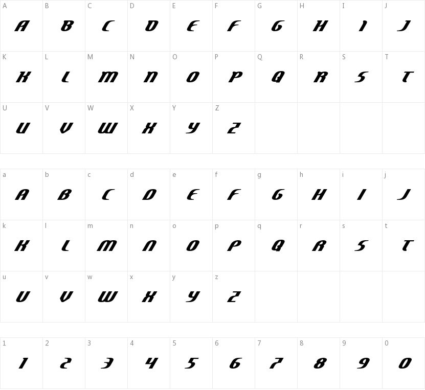 Centaurus的字符映射图