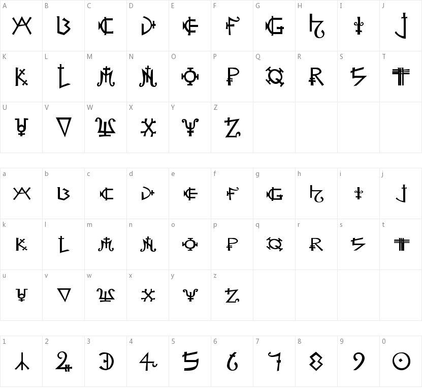 Alchemist的字符映射图