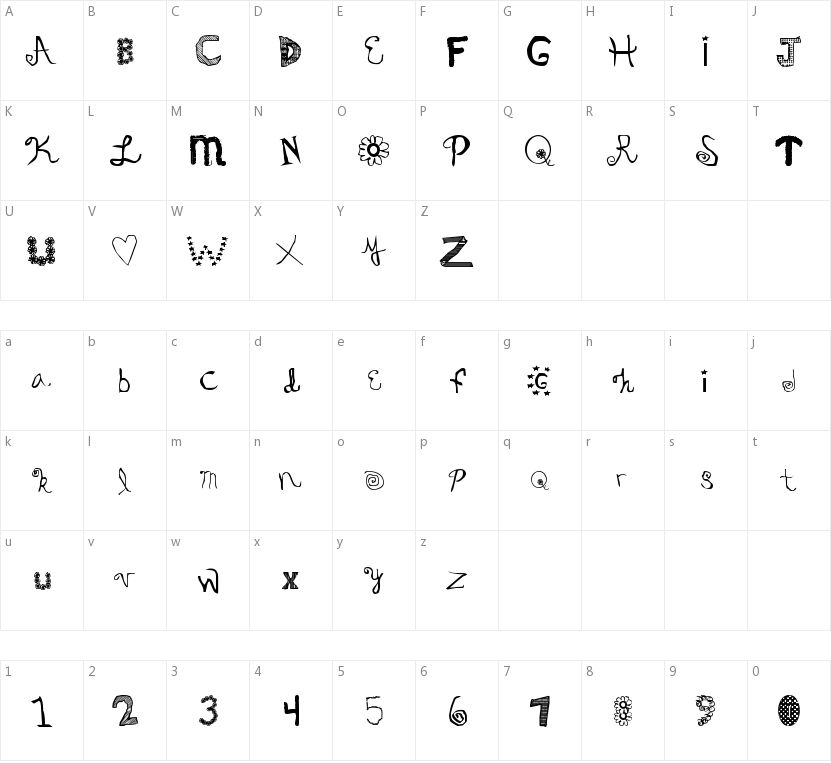 Oedipa的字符映射图