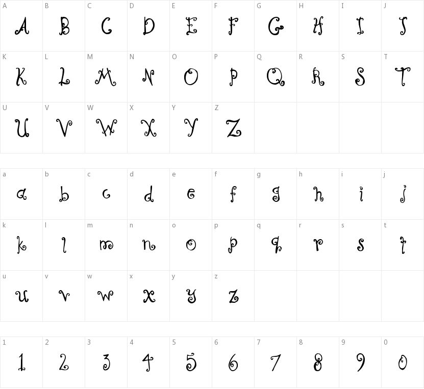 Curly Coryphaeus的字符映射图