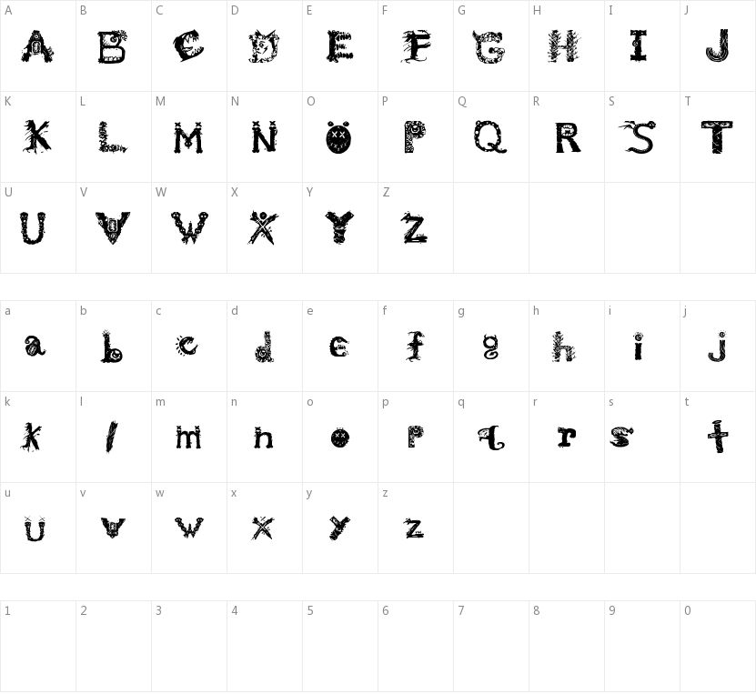 Monstrous Zosimus的字符映射图