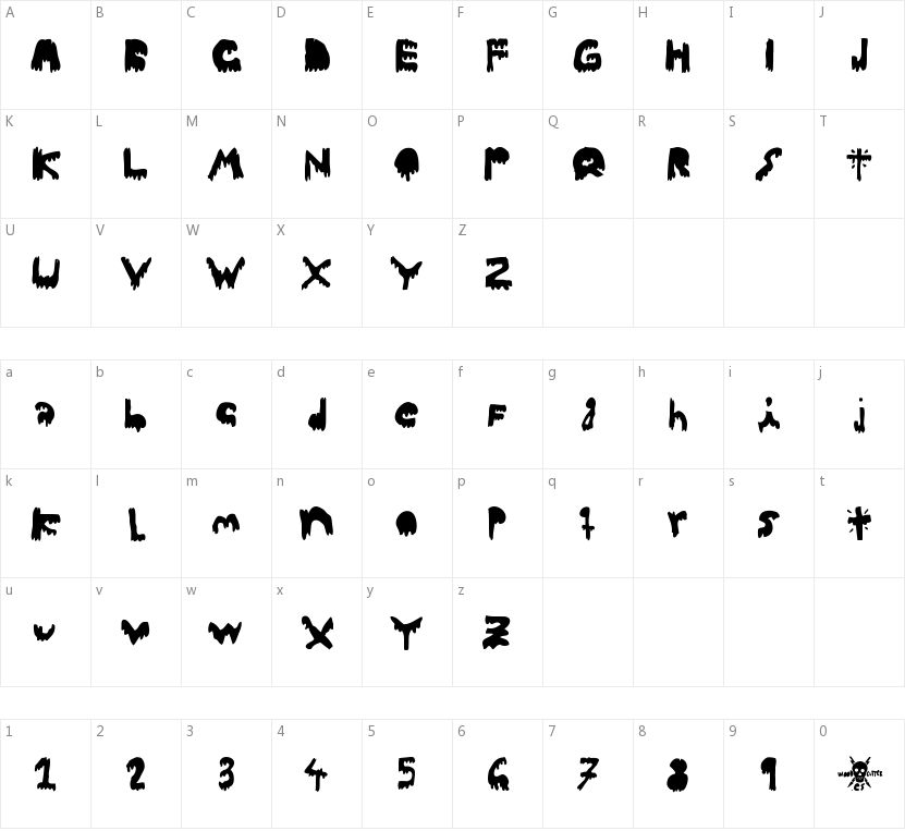 Woodcutter Dripping Nightmare的字符映射图