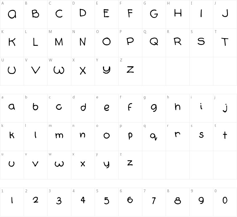 Orbicularis的字符映射图