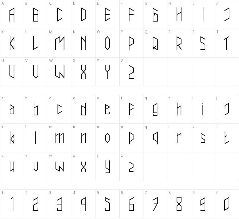 Trianzulvex的字符映射图