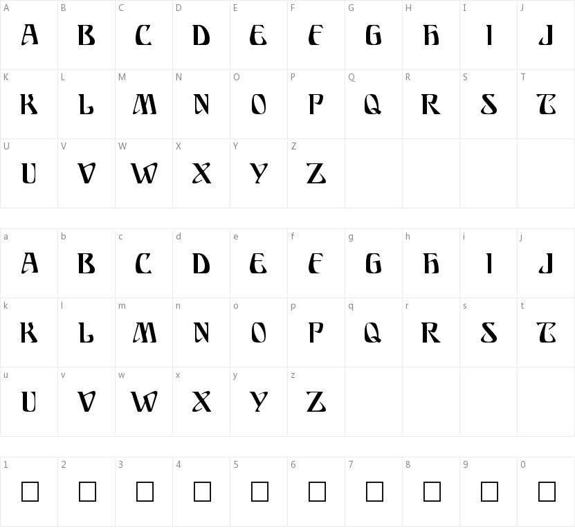 Ariosto的字符映射图