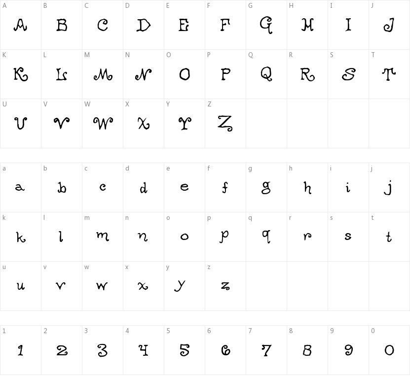 Ogdred Weary的字符映射图