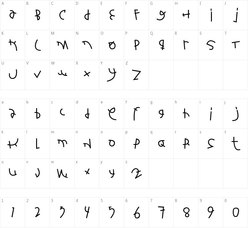 Fontbardeo的字符映射图