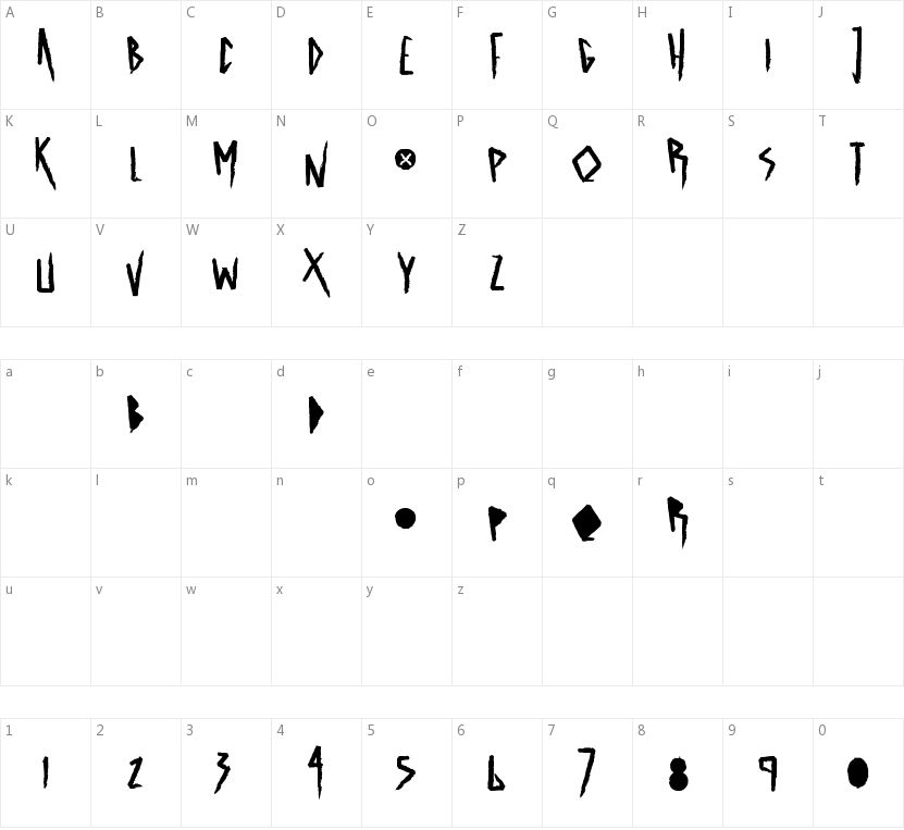 Astrodramatic的字符映射图