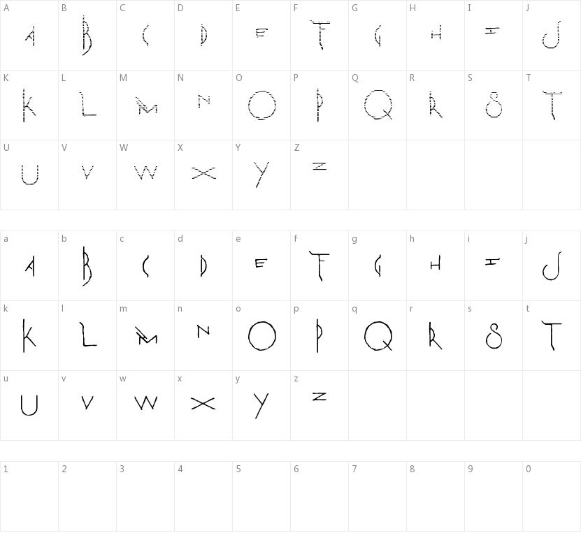 The Martian Chronicles的字符映射图